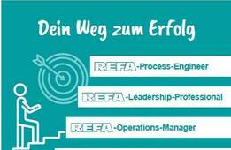Technischer Betriebswirt incl. Leadership Professional